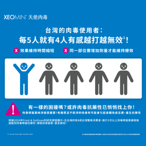 德國Xeomin天使肉毒為什麼能安全、穩定的減少抗藥性風險？ - 楊菘宇院長的美力課