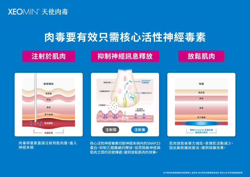 肉毒桿菌素只需核心活性神經毒素就有效! Xeomin 德國天使肉毒｜美得純淨無瑕，精準除皺、自然安全